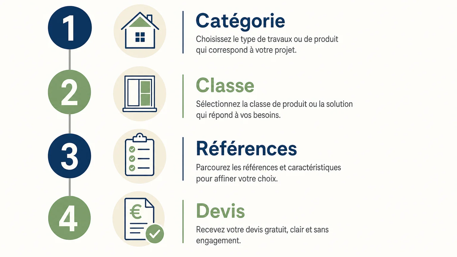 Checklist en quatre étapes pour vérifier un entrepreneur agréé